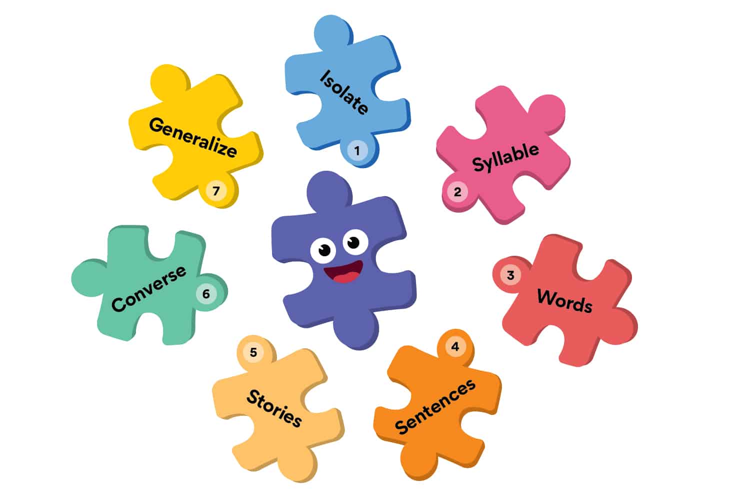 Process-of-articulation-01