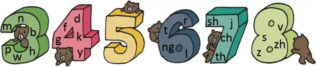 articulation-sounds-by-age-when-kids-learn-sounds-1024x218